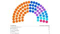 Quiénes son los 69 convencionales que reformarán la Constitución santafesina